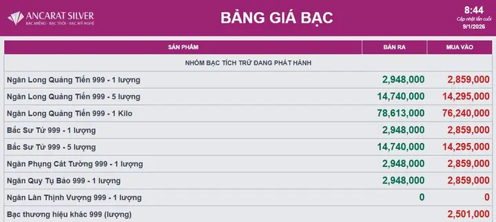 Giá Bạc Hôm Nay: Bảng Giá Cập Nhật Liên Tục, Bạc Phú Quý & Thị Trường Quốc Tế
