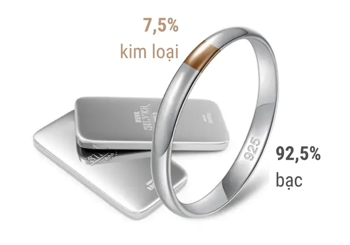 Giá Bạc Hôm Nay: 1 Cây Bạc Hiện Có Bao Nhiêu Tiền?