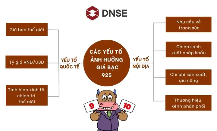 Giá Bạc Hôm Nay: 1 Cây Bạc Hiện Có Bao Nhiêu Tiền?
