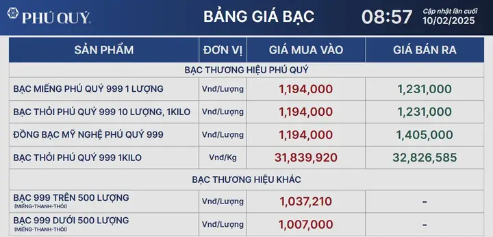 Giá Bạc Hôm Nay Tại Việt Nam: Bảng Giá Cập Nhật Liên Tục Cho Bạc Miếng, Thỏi Và Đồng Bạc