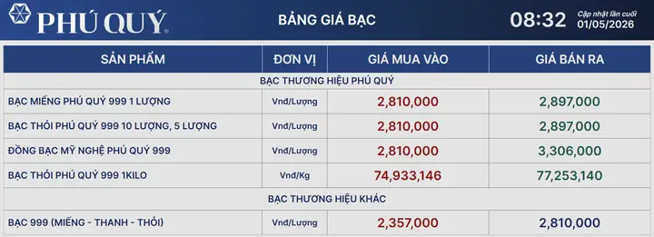 Giá Bạc Hôm Nay Tăng Hay Giảm? Cập Nhật Mức Giá, Yếu Tố Ảnh Hưởng Và Dự Báo Ngắn Hạn