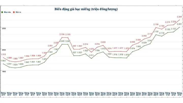 Giá Bạc Kim Chung Hôm Nay: Bảng Giá Cập Nhật, Cách Tính Và Lưu Ý Khi Mua