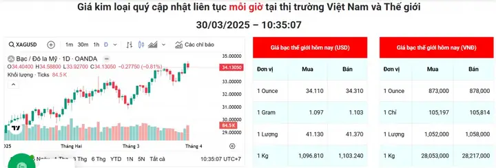 Bảng Giá Bạc Hôm Nay: Cập Nhật Giá Kim Loại Quý, Bạc Miếng & Thỏi Phú Quý Cùng Tỷ Giá Usd/ounce