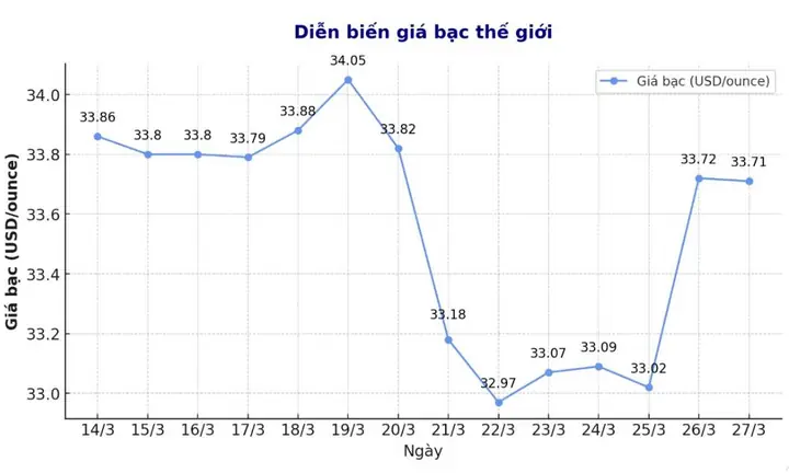 Giá Bạc Kitco: Cập Nhật Giá Spot, Biểu Đồ Và Cách Theo Dõi Thị Trường