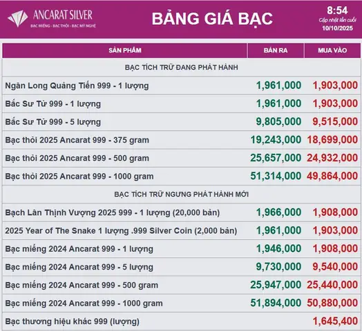 Giá Bạc Mua Và Bán Hôm Nay: Bảng Giá Cập Nhật Chi Tiết + Hướng Dẫn Theo Dõi