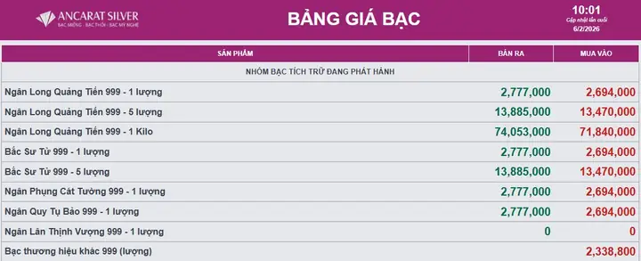 Giá Bạc Mua Vào – Bán Ra Hôm Nay: Bảng Giá Cập Nhật Theo Đơn Vị