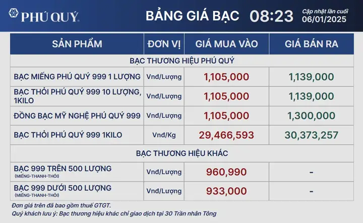 Giá Bạc Mua Vào Hôm Nay: Bảng Giá Cập Nhật Theo Ounce, Chỉ, Lượng & Kg