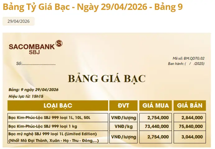 Giá Bạc Phú Quý Hôm Nay: Cập Nhật Liên Tục, Mức Mua Vào‑bán Ra Và Cách Đọc Bảng Giá