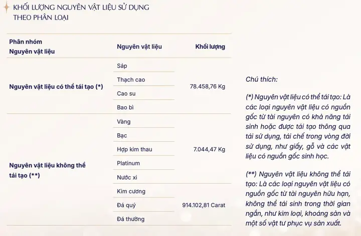 Bảng Giá Bạc Pnj 2026: Cập Nhật Giá Nhẫn, Vòng Tay, Dây Chuyền Cho Nam Và Nữ