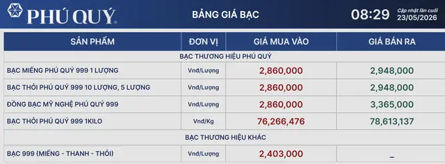 Giá Bạc Sacombank Hôm Nay: Cập Nhật Mức Giá Mới Nhất Và Cách Tra Cứu Nhanh