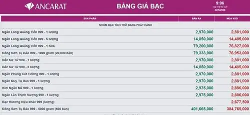 Giá Bạc Sacombank Hôm Nay: Cập Nhật Mức Giá Mới Nhất Và Cách Tra Cứu Nhanh