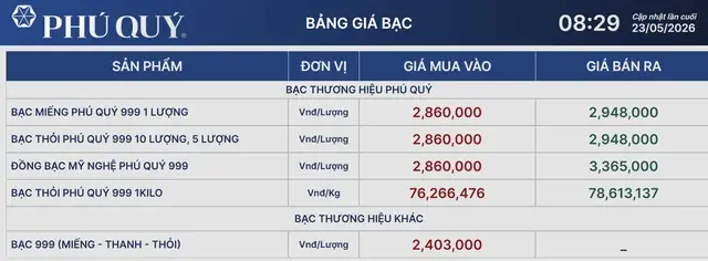 Giá Bạc Sbj Hôm Nay: Bảng Giá Cập Nhật, Cách Đọc Và Yếu Tố Ảnh Hưởng