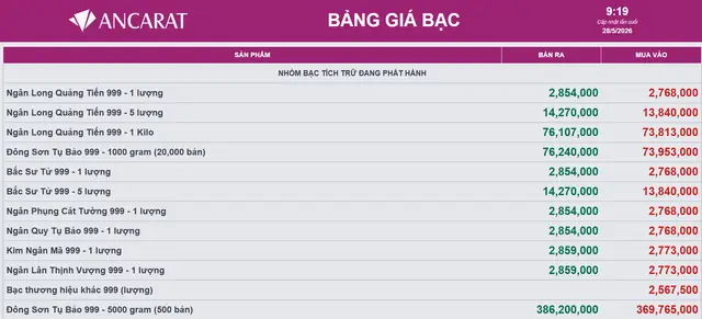 Giá Bạc Sbj Hôm Nay: Bảng Giá Cập Nhật, Cách Đọc Và Yếu Tố Ảnh Hưởng