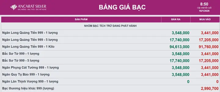 Giá Bạc Ta Hôm Nay: Bảng Giá Cập Nhật, Cách Tính Và Nơi Mua Uy Tín