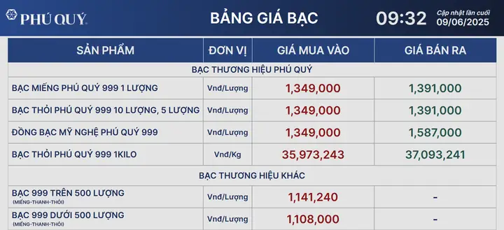 Giá Bạc Hôm Nay: Bảng Giá Cập Nhật, Cách Đọc Và Yếu Tố Ảnh Hưởng