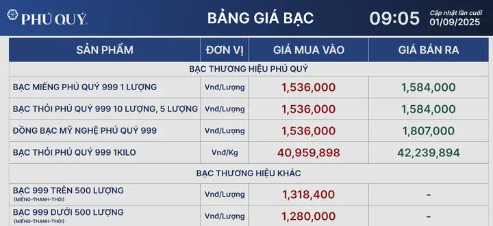 Giá Bạc Hôm Nay Tại Việt Nam: Bảng Giá Cập Nhật, Đơn Vị & Yếu Tố Ảnh Hưởng