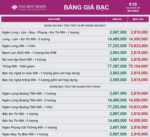 Giá Bạc Thế Giới Hôm Nay: Cập Nhật Ngay Giá Xag/usd, Chuyển Đổi Vnd & Các Yếu Tố Ảnh Hưởng