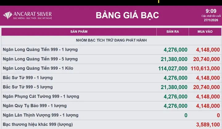 Giá Bạc Thế Giới Hiện Tại: Cập Nhật Ngay Xag/usd, Chuyển Đổi Vnd Và Các Yếu Tố Ảnh Hưởng