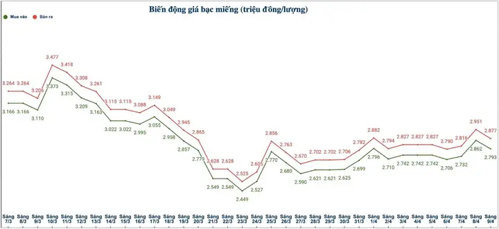 Giá Bạc Hôm Nay: Bảng Giá Cập Nhật Ngay Cho Bạc 999, Bạc 925 Và Xag/usd