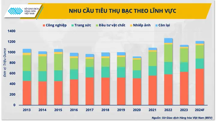 Bảng Giá Bạc Hôm Nay: Cập Nhật Giá Miếng, Thỏi, Ounce & Các Yếu Tố Ảnh Hưởng