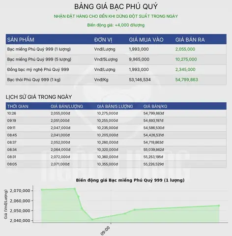 Giá Bạc Hôm Nay: Bảng Giá Cập Nhật Liên Tục Cho Bạc 999, Bạc Miếng & Bạc Thỏi Tại Việt Nam