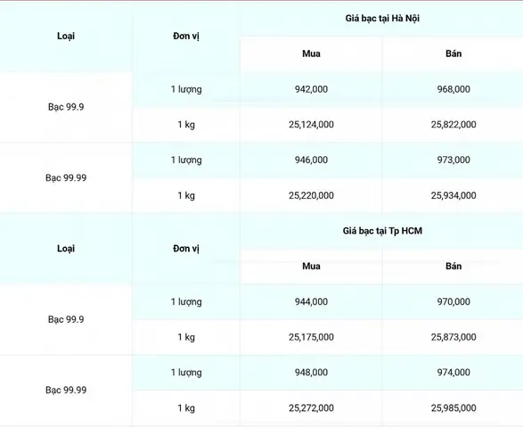 Giá Bạc Trong Nước Hôm Nay: Bảng Giá Cập Nhật Liên Tục Và Hướng Dẫn Theo Dõi