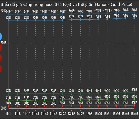 Giá Btmc Ở Hà Nội