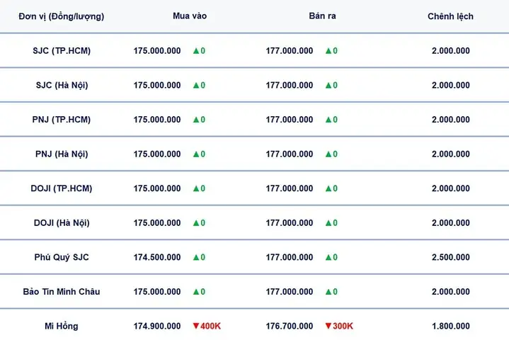Giá Btmc Ở Tuyên Quang Giá Btmc Ở Tuyên Quang
