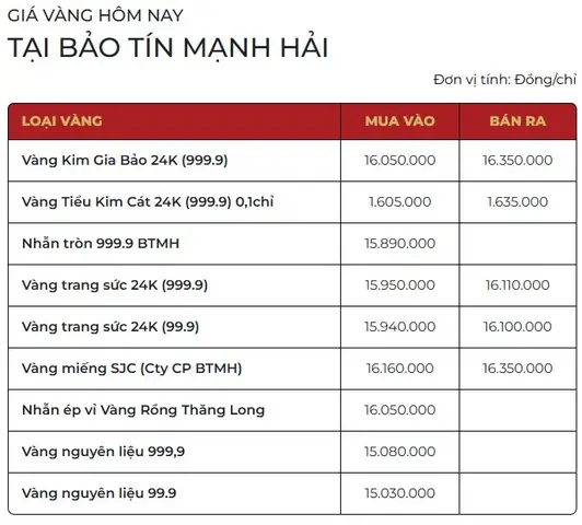 Giá Btmh Ở Bắc Ninh