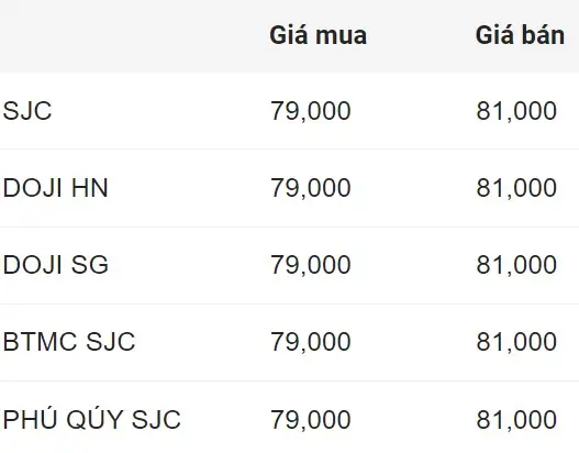 Giá Doji Ở Cà Mau