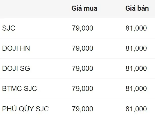 Giá Doji Ở Cà Mau