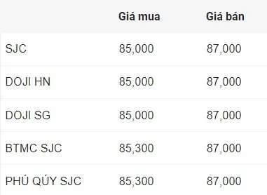 Giá Doji Ở Cà Mau