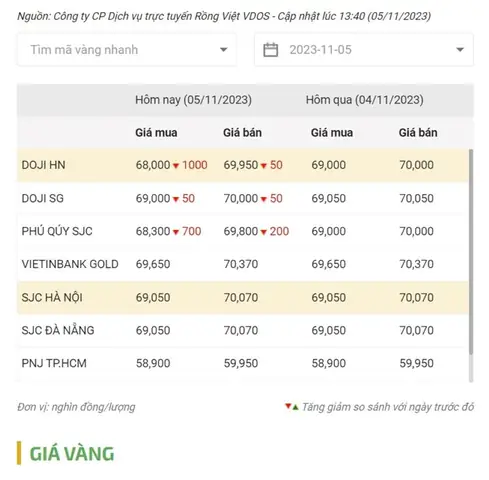 Giá Doji Ở Lạng Sơn
