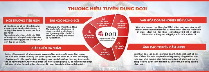 Giá Doji Ở Lào Cai