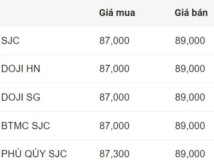 Giá Doji Ở Quảng Bình Giá Doji Ở Quảng Bình