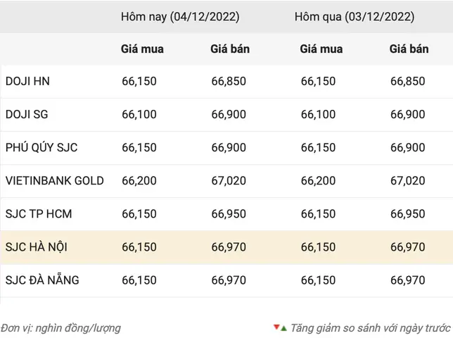 Giá Doji Ở Quảng Nam