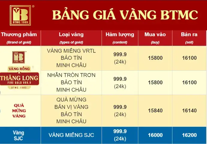 Giá Doji Ở Thái Nguyên