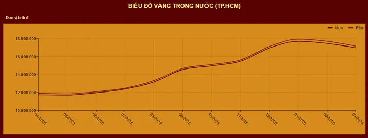 Giá Mi Hồng Ở Tiền Giang