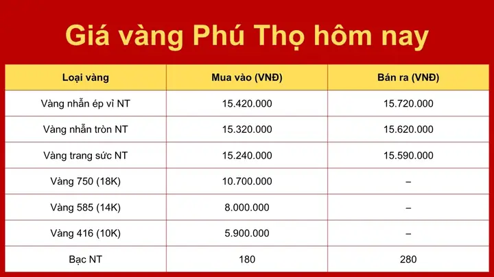 Giá Pnj Ở Phú Thọ