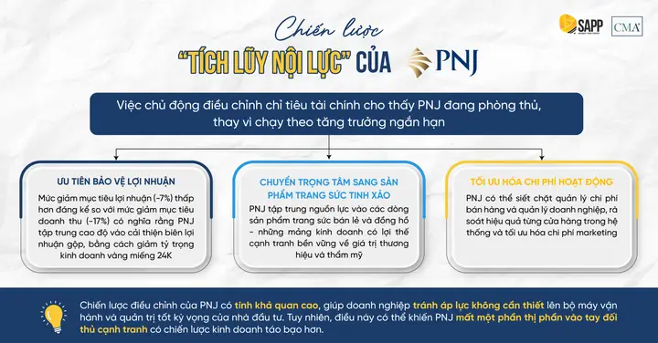 Giá Pnj Ở Thanh Hóa