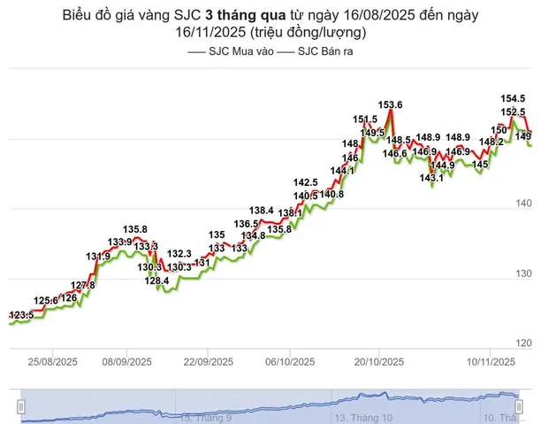 Giá Sjc Ở Bình Thuận