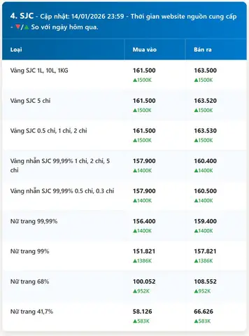 Giá Sjc Ở Đắk Nông