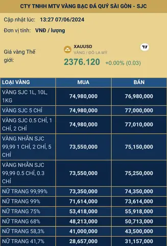 Giá Sjc Ở Ninh Bình