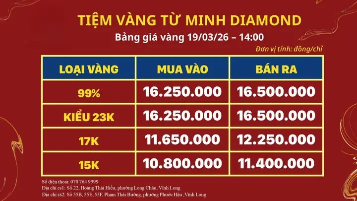 Giá Sjc Ở Vĩnh Long Giá Sjc Ở Vĩnh Long