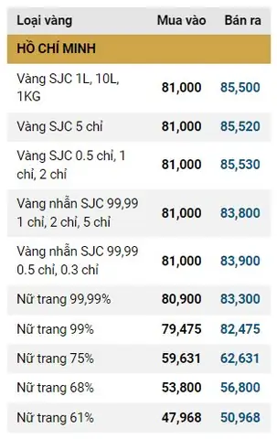 Giá Vàng 1 Chỉ Ngày Hôm Nay Giá Vàng 1 Chỉ Ngày Hôm Nay