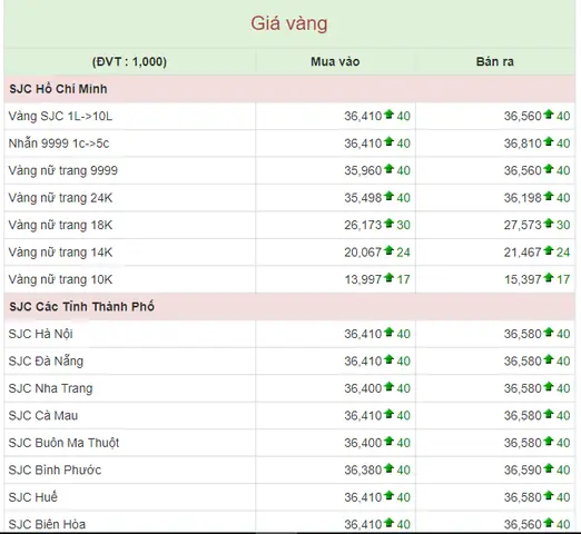 Giá Vàng 10k Ở Bình Phước