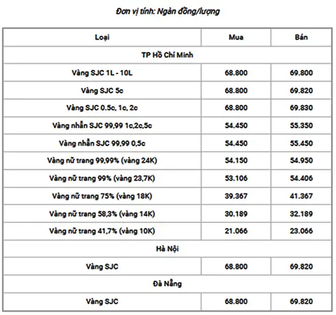Giá Vàng 10k Ở Khánh Hòa