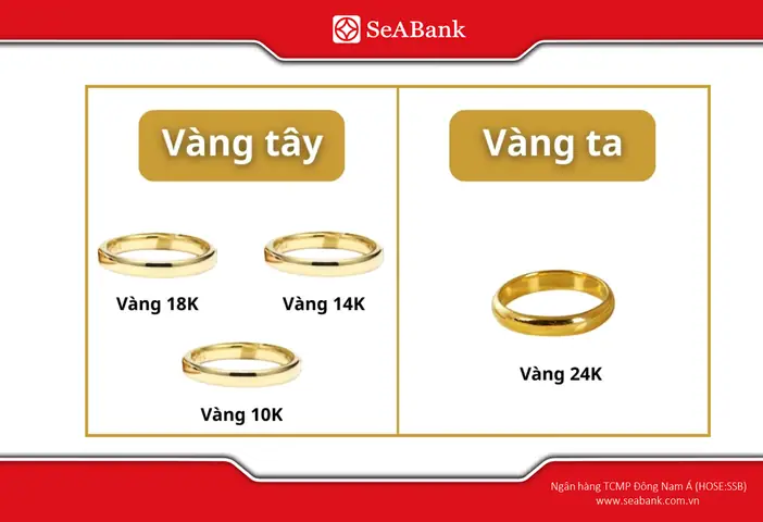Giá Vàng 10k Và 14k