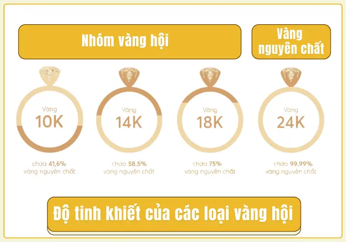Giá Vàng 10k Và 14k