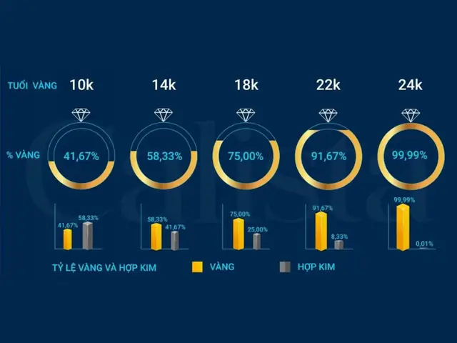 Giá Vàng 14k
